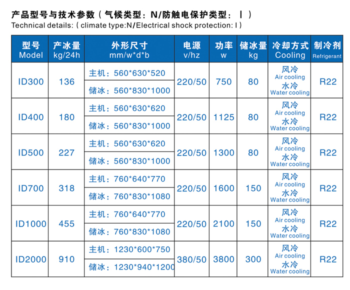 227公斤方塊制冰機(圖2)